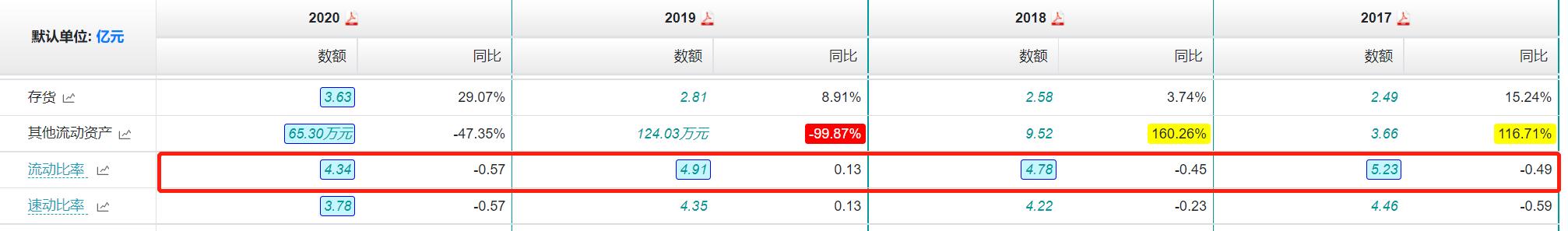 股票投资学的精髓,股票投资技术学习方法