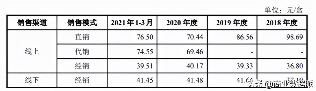 一张医美面膜的十亿掘金路,一张面膜500块