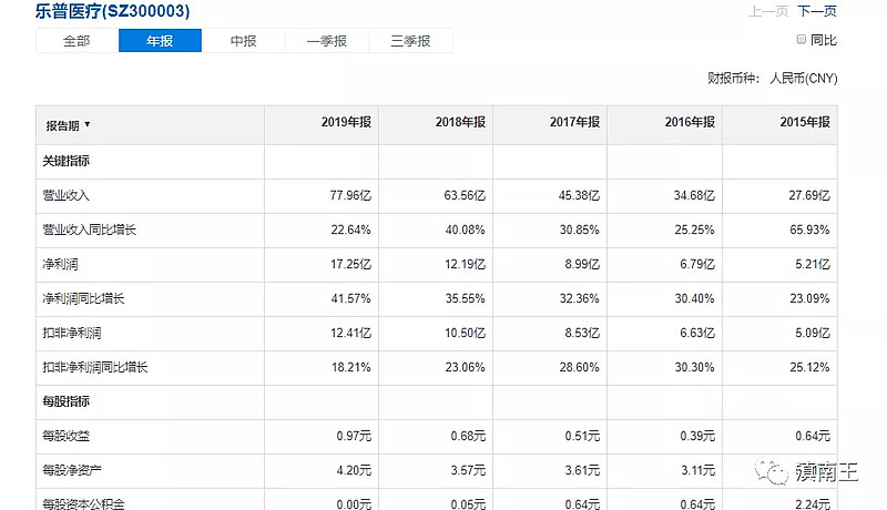 乐普医疗2024年前景,乐普医疗未来盈利空间