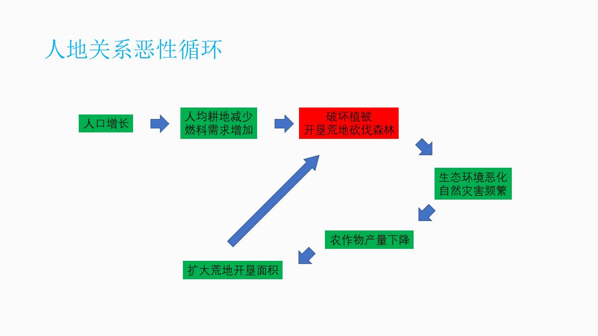 ​「课件类PPT」怎么做才好看？我修改了6页PPT，总结了7个技巧