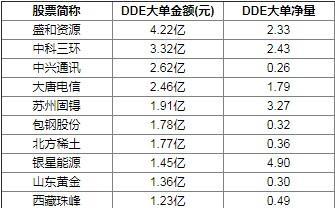 次新低价小盘股,下周涨50元的股票