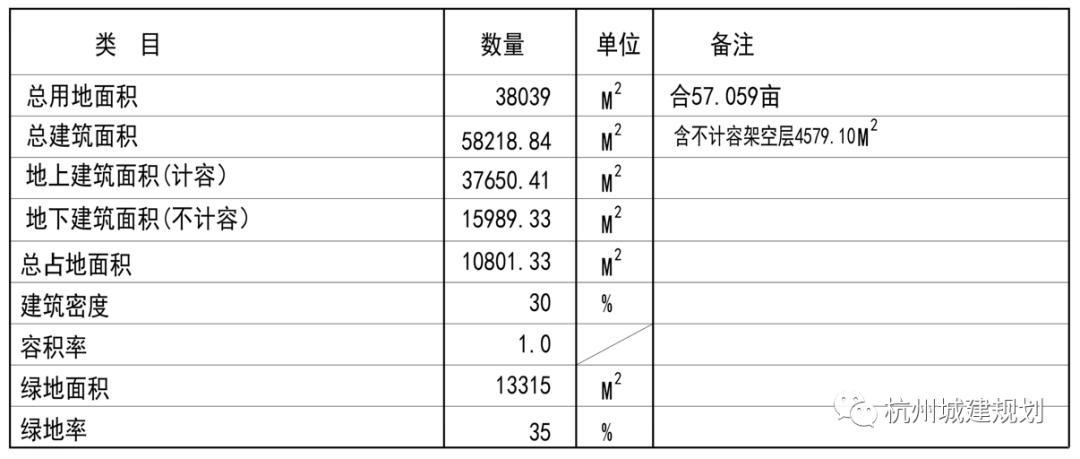 36班!杭州云城西湖区云谷九年一贯制学校来了