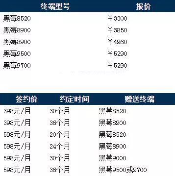 黑莓手机与911事件,黑莓手机911事件