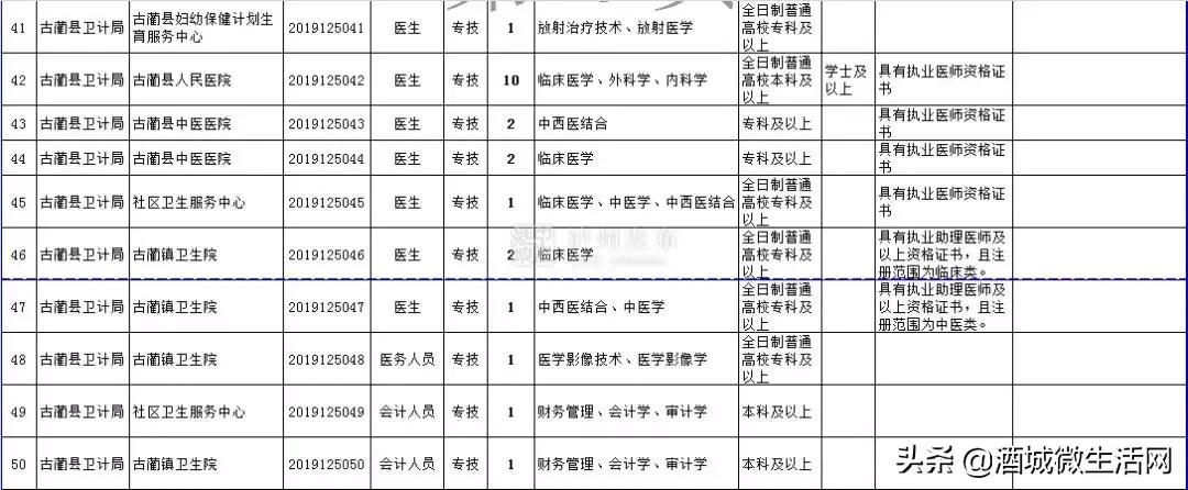 2021年上半年泸州事业编招聘人员,泸州市2020上半年事业单位录用
