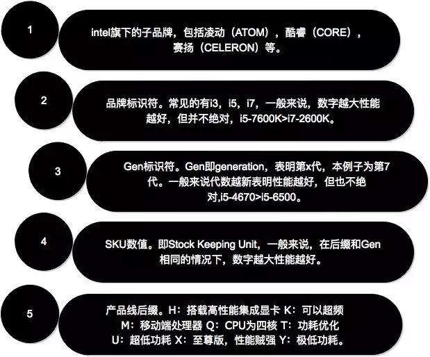 电脑cpu看主频还是核心数,cpu看懂