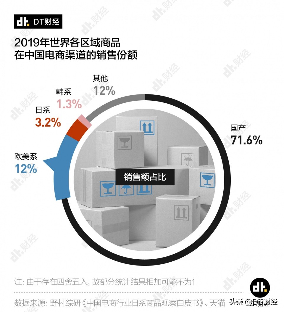 有哪些伪装成国货的日本品牌,你以为的国货其实是日本货