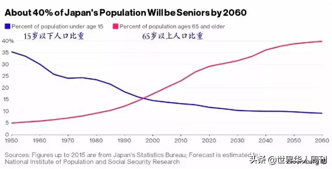日本医学界攻克了白血病是真的吗,日本攻克白血病特效药