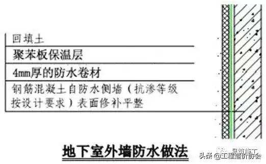 万科建筑施工讲解,万科最新施工标准