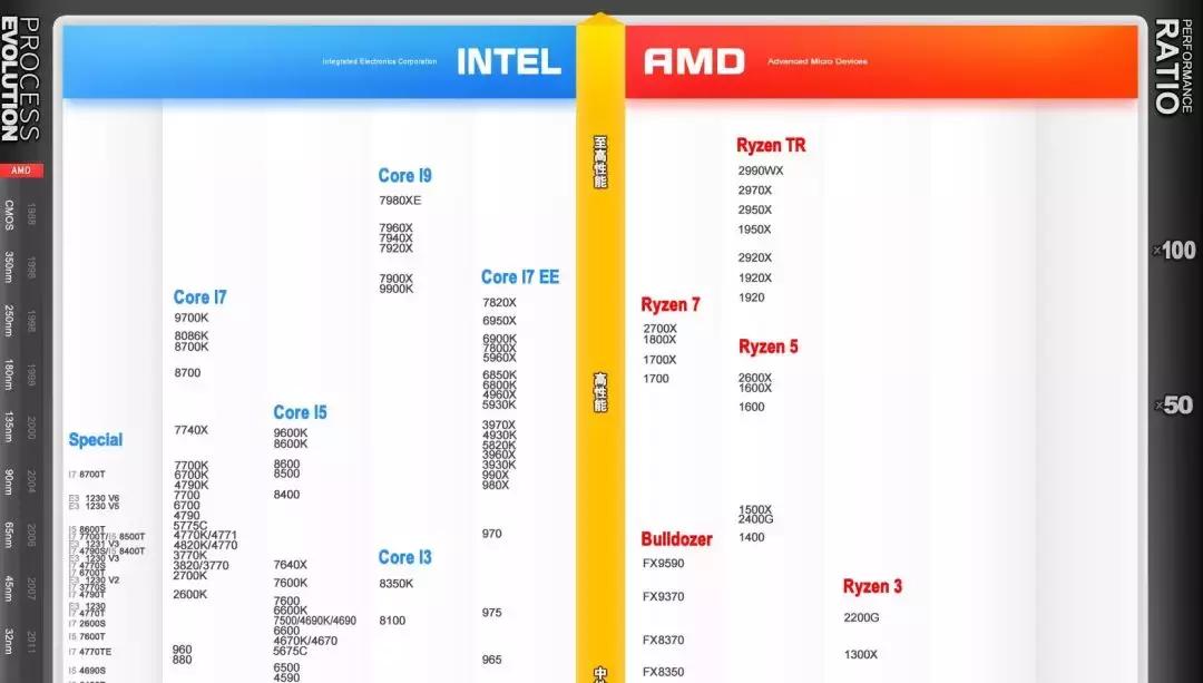 电脑cpu看主频还是核心数,cpu看懂