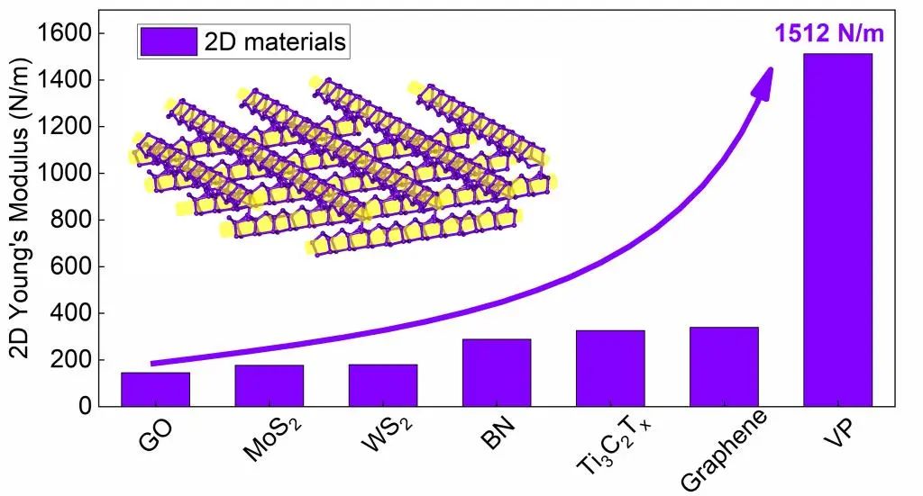 交大科研创新又有新突破,交大科技创新发展