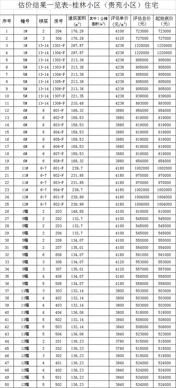 泉州商品房拍卖公告,泉州拍卖房屋高价