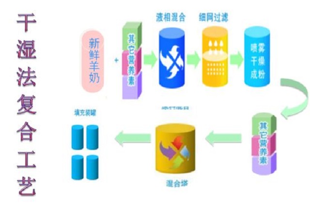 宝宝奶粉应该怎么选择价格区别大 (婴幼儿奶粉怎么选购最合适)