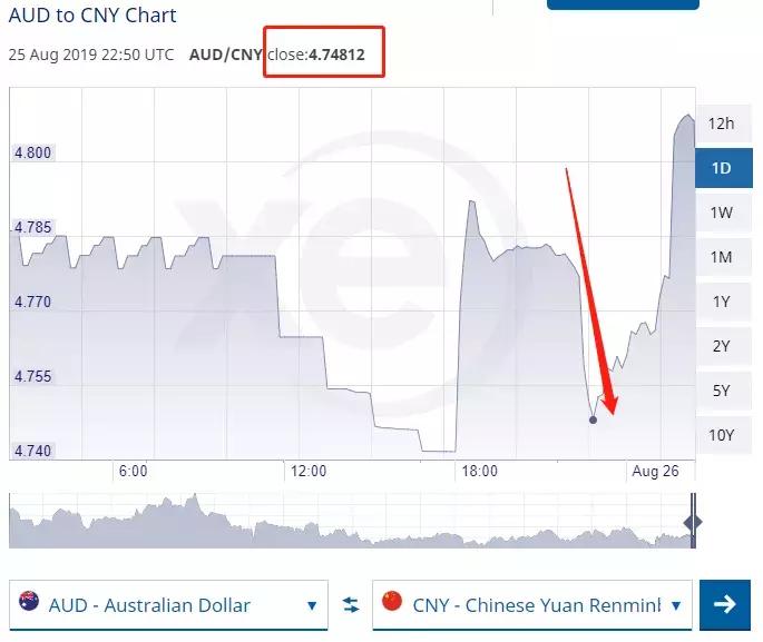 澳币汇率对人民币汇率今日价格,澳币暴涨