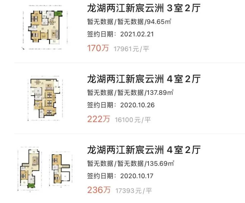 重庆一年涨幅最大的30个小区曝光!是成交价哟,看看有你家吗?