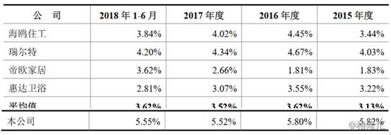 松霖在卫浴行业怎么样,松霖科技有前途吗