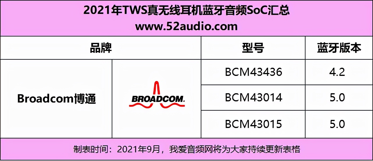 2021tws耳机音质排行榜,tws蓝牙耳机电路讲解