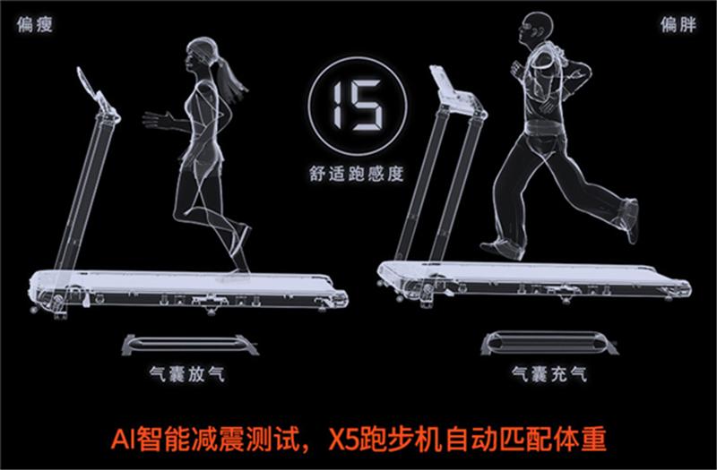亿健睿智x5和佑美u3h什么值得买,亿健睿智x5跑步机怎样使用