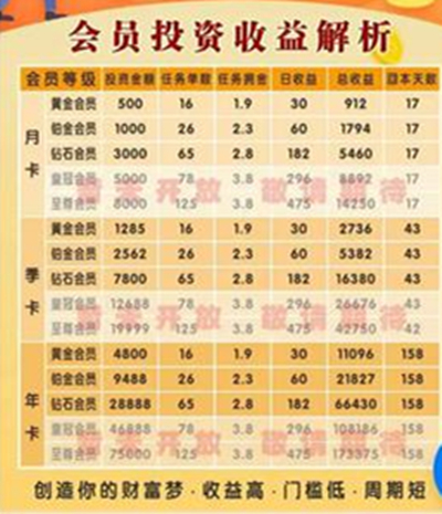 「财经八味」兼职点赞员月入过万，真的假的？