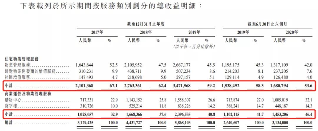 华润万象生活怎么样,华润万象生活未来增长点