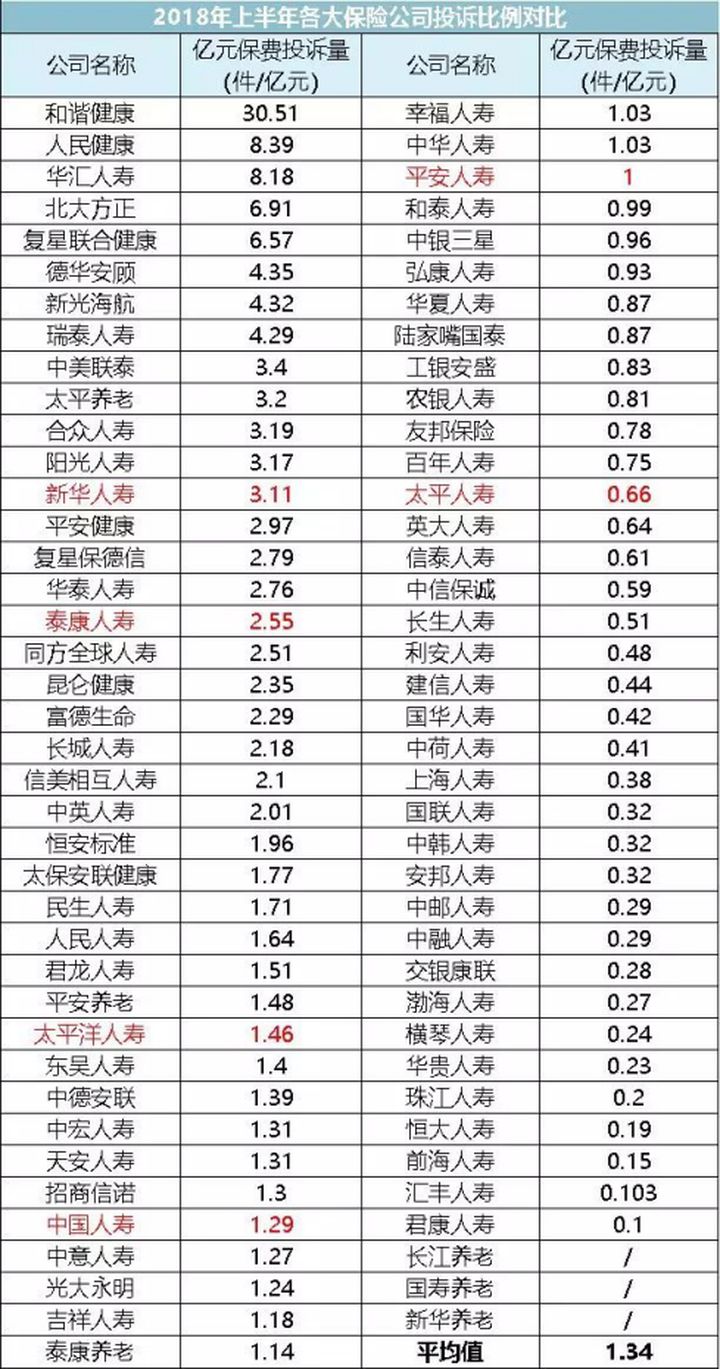 真的不要随便买保险随时会被坑,不要再乱买三种保险