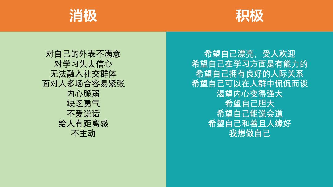 焦虑自卑不自信怎么办,孩子很自卑怎么让他重新找回自信
