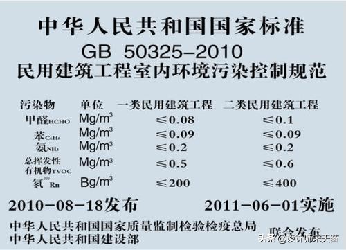 装修甲醛的元凶,除家装甲醛及异味的最有效方法