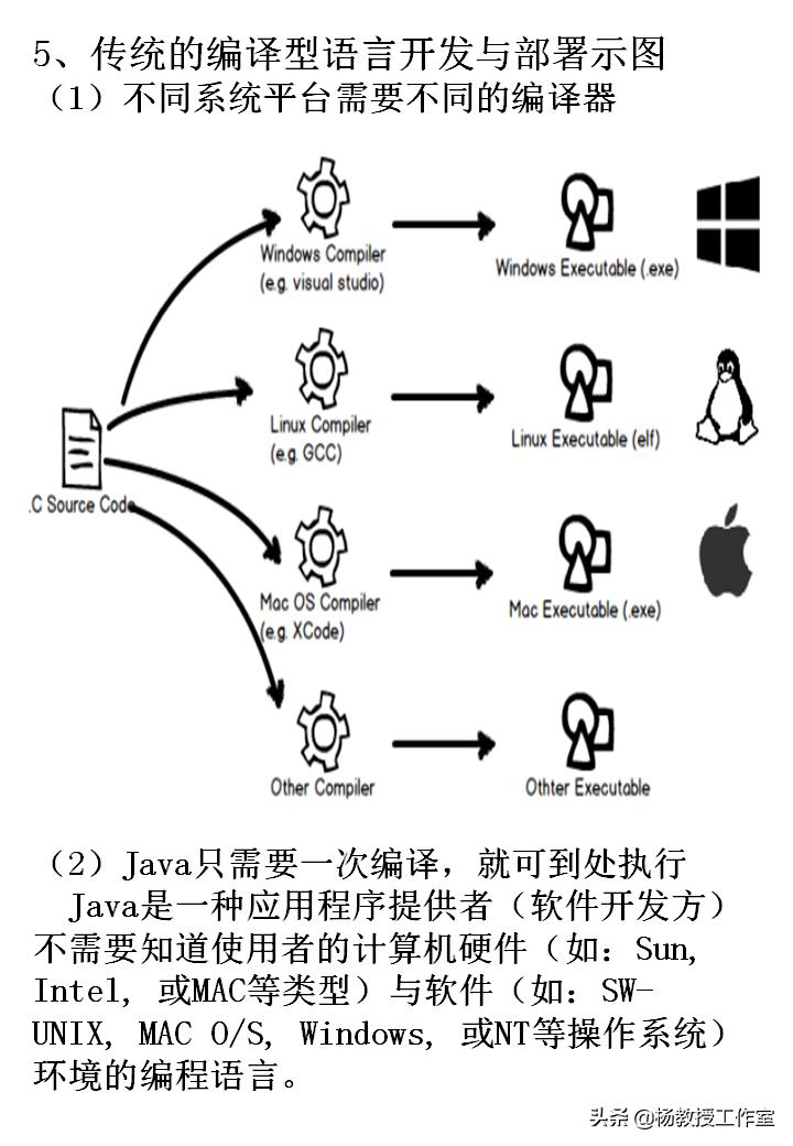 计算机等级考试辅导教程,计算机等级考试培训类型选什么