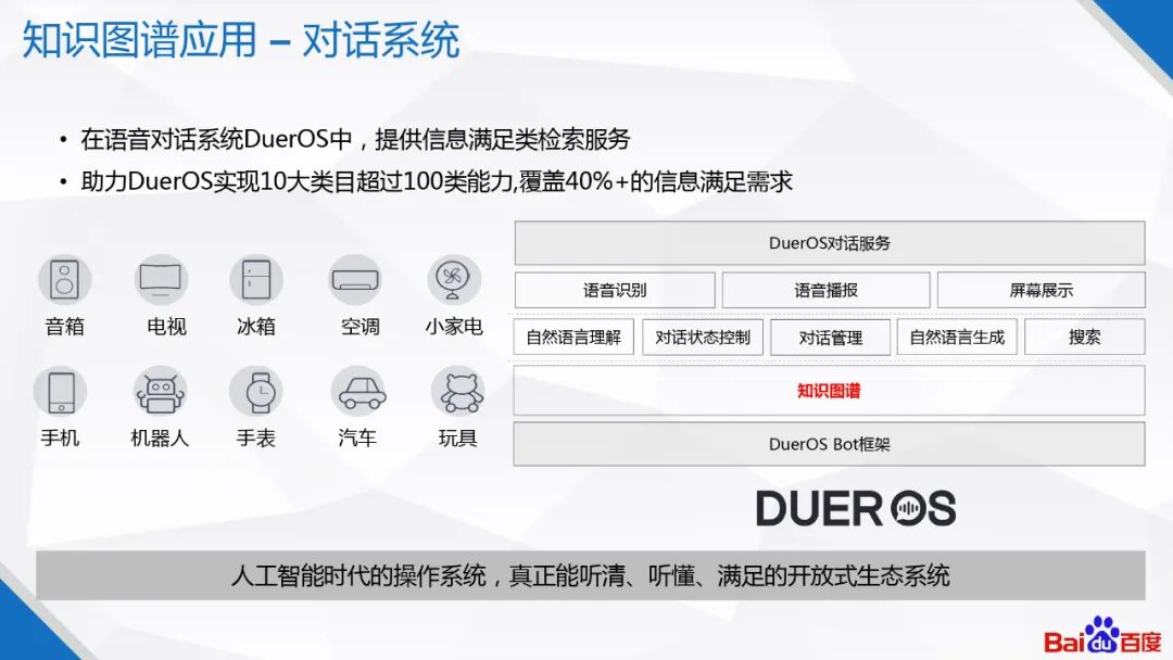 百度知识图谱技术及应用