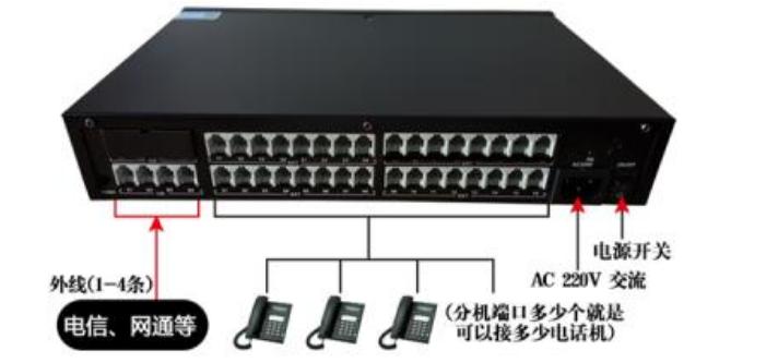 兆维jsq-31程控交换机说明书,程控电话交换机怎么设置