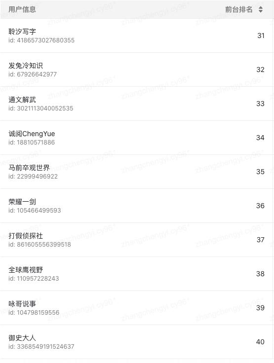 过年好！知识创作人——获奖结果公布