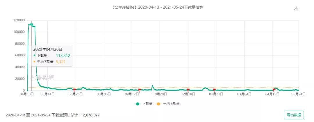 盘点2020年最赚钱的几款游戏,2020年游戏收入最多的是什么游戏
