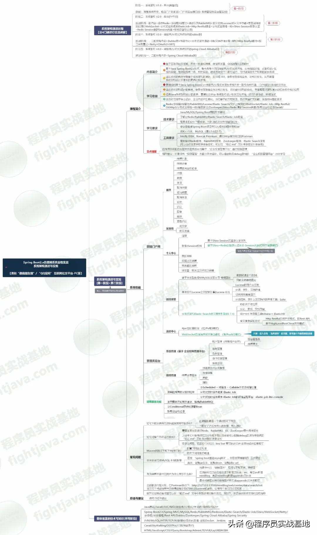 java全栈开发玩转微信生态,java版微信开发教程