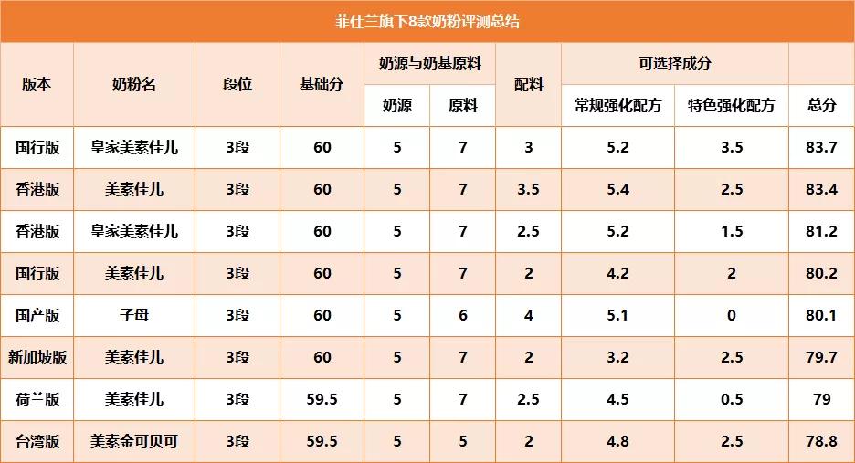 皇家美素佳儿2段奶粉测评,皇家美素佳儿婴儿奶粉3段排行榜