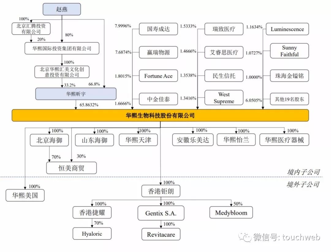华熙生物是世界玻尿酸龙头吗,华熙生物科创板