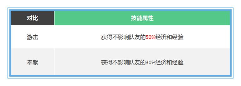 王者荣耀打野刀和辅助装一起出,王者荣耀新打野刀和辅助装叠加