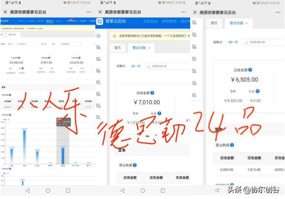 卢渔翁在后疫情期如何用爆品IP模型逆势增长?协尔餐创轻餐饮案例