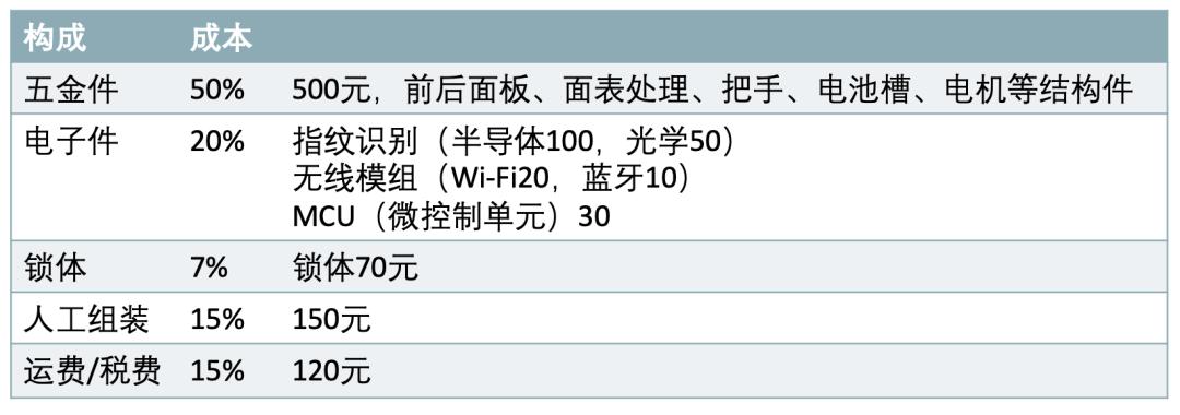 智能锁买成智障锁，才真的要命