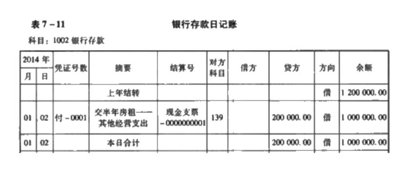 会计账簿基本内容,会计账簿的正确格式和方法