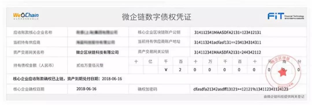 什么是供应链金融产品模式,十大供应链金融模式