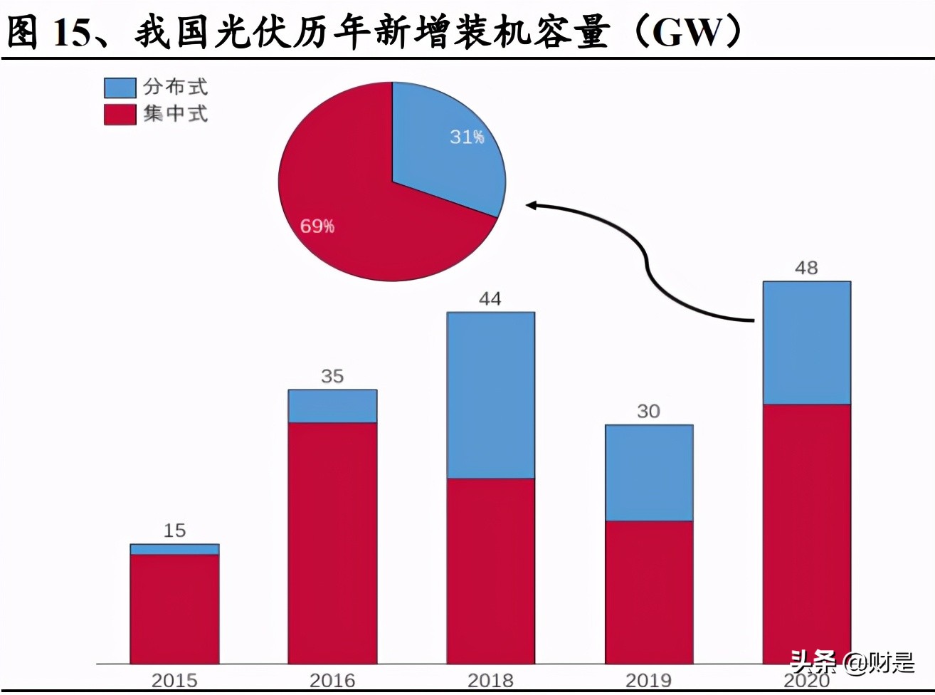 bipv光伏建筑,bipv光伏建筑一体化板块分析