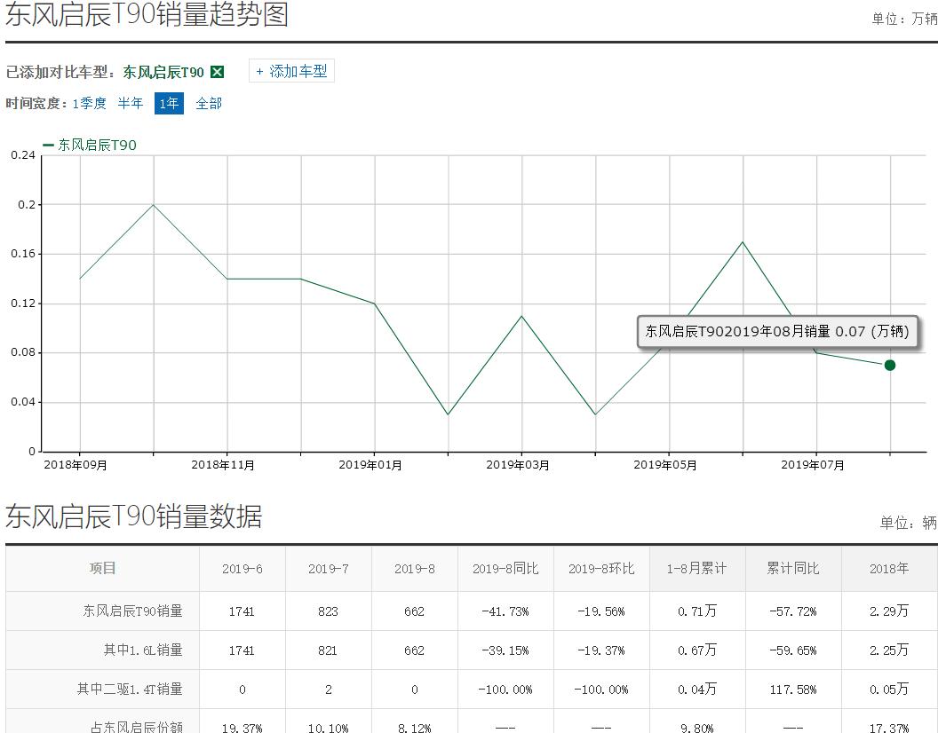 全新启辰t90全款价,全新蜕变轿跑suv启辰t90惊艳亮相