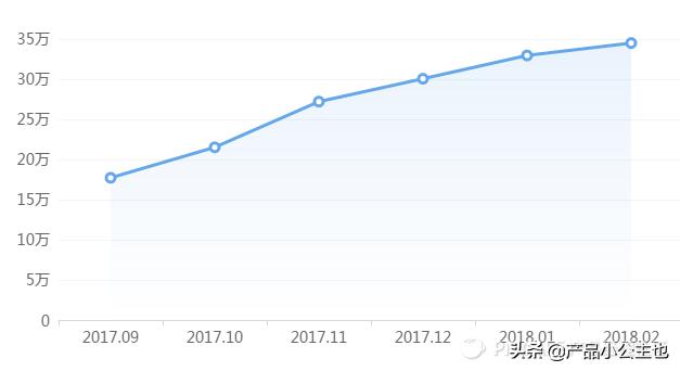 知识付费竞品数据分析思路和方法,新手如何将知识付费对接荔枝微课