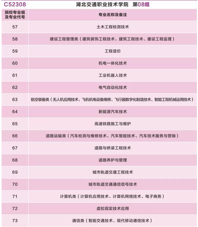 湖北高职高专普通批志愿填报流程,湖北省高职高专填报志愿入口