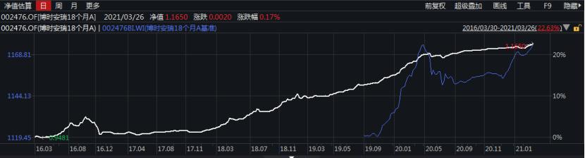 花点时间看年报：固定收益哪家强？看看这些债券大佬说了啥