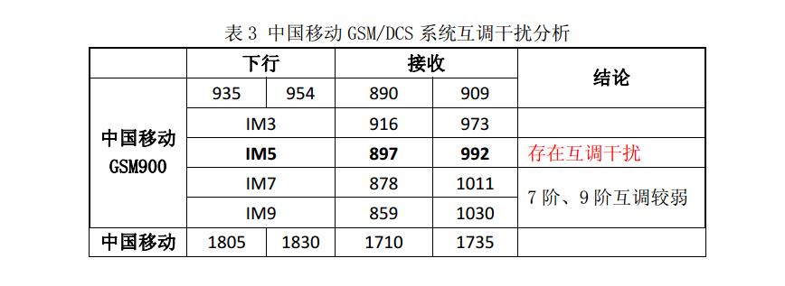 室内分布系统有哪几种,降低天线无源互调干扰