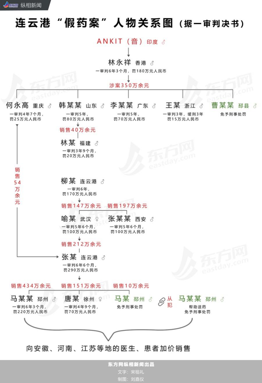 连云港药神案二审开庭,连云港药神案