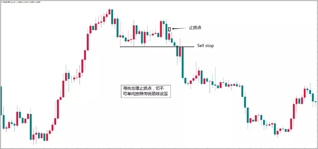 学会金融交易人生开挂,外汇挂单技巧
