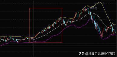 boll与bbiboll哪个指标准确,boll线最佳买卖点指标
