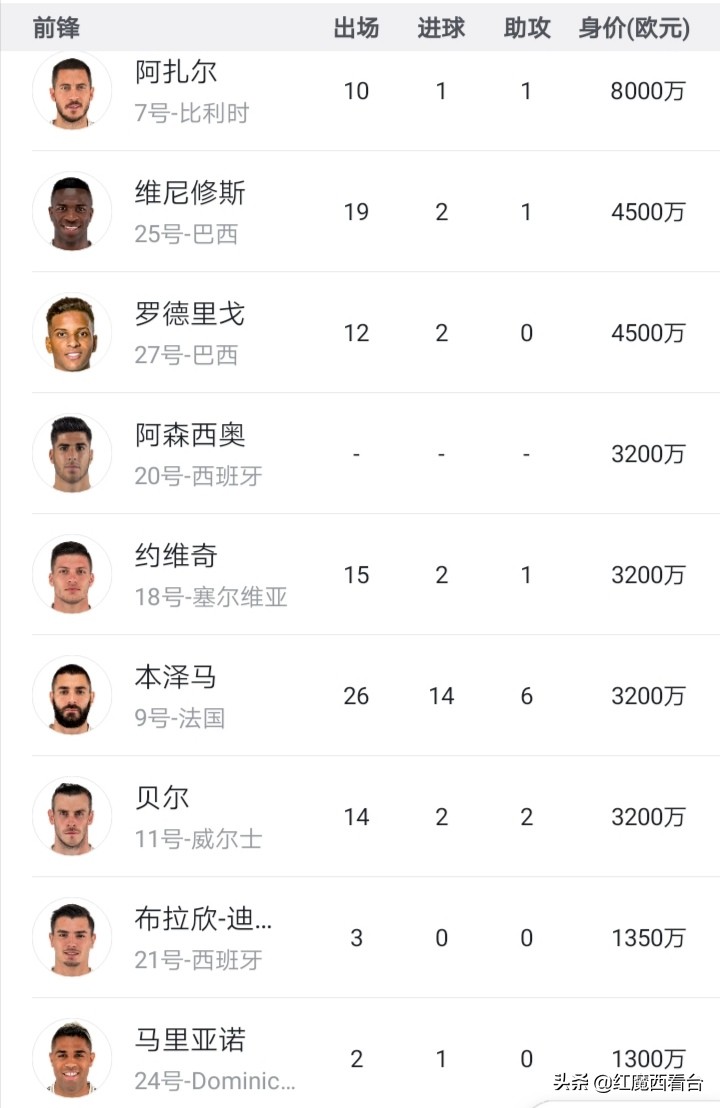 皇马金元足球,金元足球时期球队身价