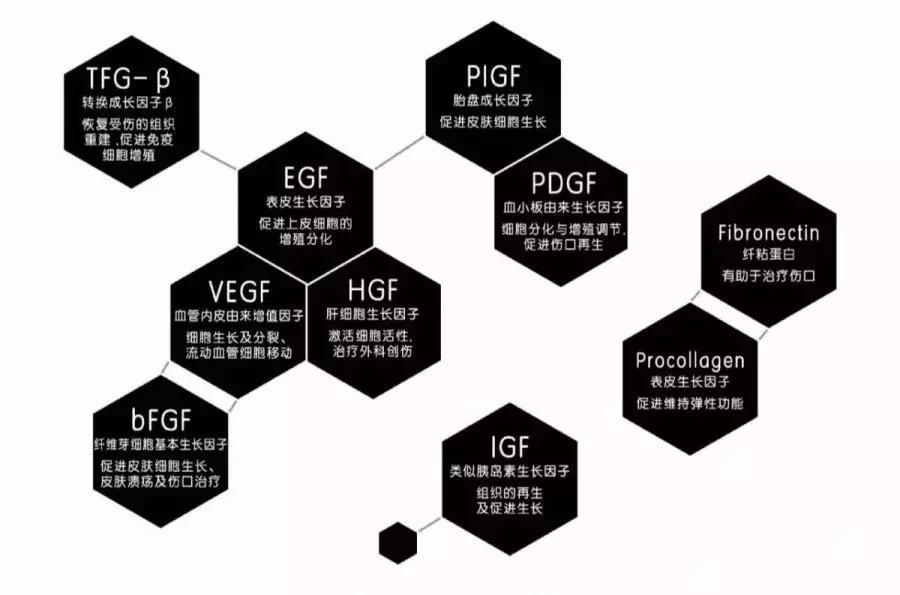 最近刷爆代购圈的DMT素颜滴！到底是什么？